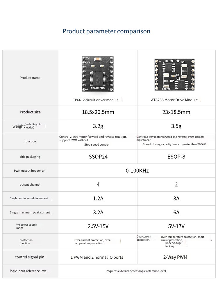 TB6612 Motor Drive Module AT82 - L298N Module review and price